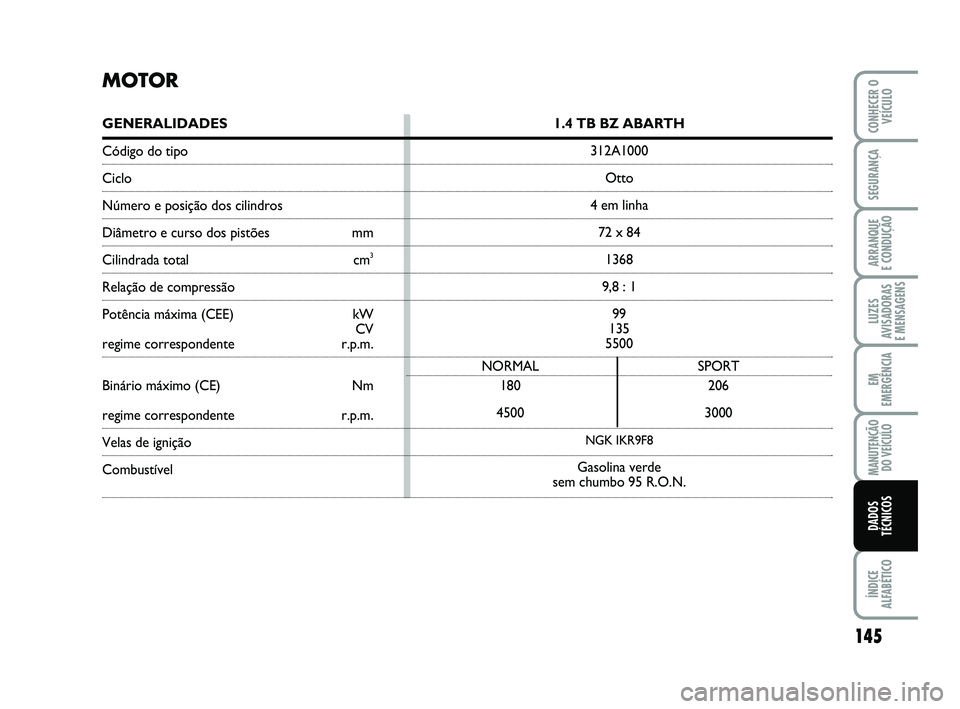 Abarth 500 2012  Manual de Uso e Manutenção (in Portuguese) 145
LUZES
AVISADORAS 
E MENSAGENS
ÍNDICE
ALFABÉTICO
CONHECER O
VEÍCULO
SEGURANÇA
ARRANQUE 
E CONDUÇÃO
EM
EMERGÊNCIA
MANUTENÇÃO
DO VEÍCULO
DADOS
TÉCNICOS
1.4 TB BZ ABARTH
312A1000
Otto
4 em 