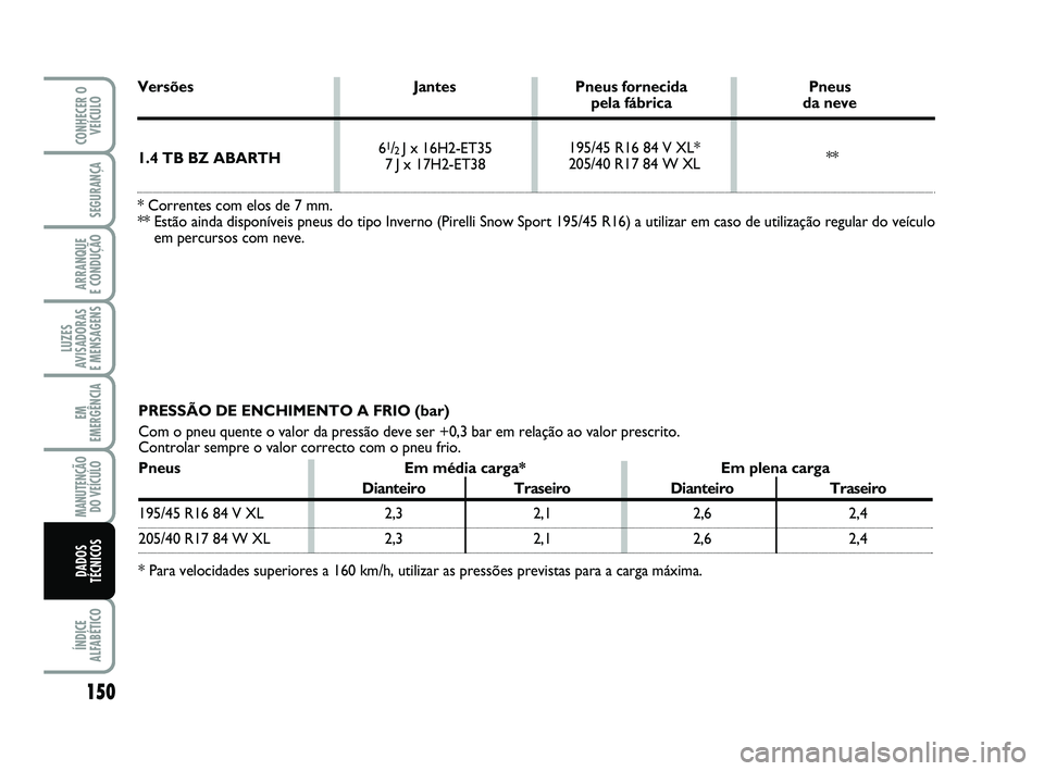 Abarth 500 2012  Manual de Uso e Manutenção (in Portuguese) 150
LUZES
AVISADORAS 
E MENSAGENS
ÍNDICE
ALFABÉTICO
CONHECER O
VEÍCULO
SEGURANÇA
ARRANQUE 
E CONDUÇÃO
EM
EMERGÊNCIA
MANUTENÇÃO
DO VEÍCULO
DADOS
TÉCNICOS
PRESSÃO DE ENCHIMENTO A FRIO (bar)

