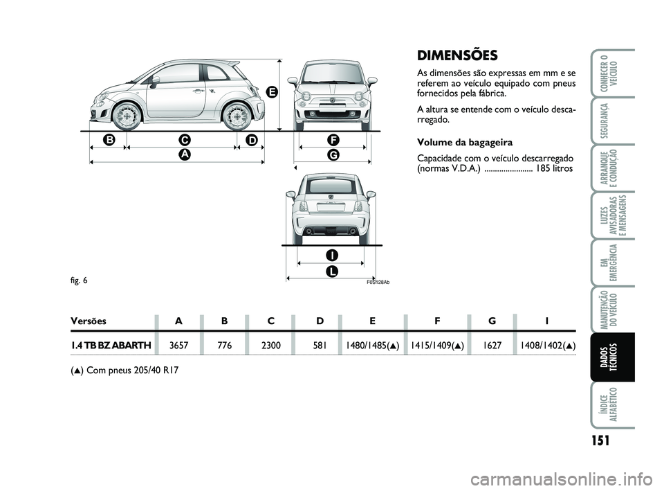 Abarth 500 2012  Manual de Uso e Manutenção (in Portuguese) F0S128Ab
DIMENSÕES
As dimensões são expressas em mm e se
referem ao veículo equipado com pneus
fornecidos pela fábrica.
A altura se entende com o veículo desca-
rregado.
Volume da bagageira
Capa