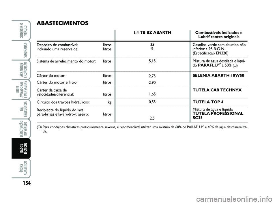 Abarth 500 2012  Manual de Uso e Manutenção (in Portuguese) 154
LUZES
AVISADORAS 
E MENSAGENS
ÍNDICE
ALFABÉTICO
CONHECER O
VEÍCULO
SEGURANÇA
ARRANQUE 
E CONDUÇÃO
EM
EMERGÊNCIA
MANUTENÇÃO
DO VEÍCULO
DADOS
TÉCNICOS
ABASTECIMENTOS
Depósito de combust