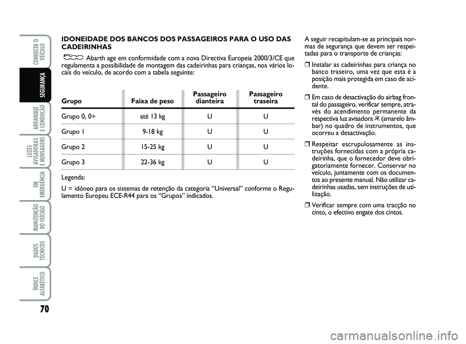 Abarth 500 2012 Manual de Uso e Manutenção (in Portuguese) 70
ARRANQUE
E CONDUÇÃO
LUZES
AVISADORAS
E MENSAGENS
EM
EMERGÊNCIA
MANUTENÇÃO
DO VEÍCULO
DADOS
TÉCNICOS
ÍNDICE
ALFABÉTICO
CONHECER O
VEÍCULO
SEGURANÇA
IDONEIDADE DOS BANCOS DOS PASSAGEIRO Abarth 500 2012 Manual de Uso e Manutenção (in Portuguese) 70
ARRANQUE
E CONDUÇÃO
LUZES
AVISADORAS
E MENSAGENS
EM
EMERGÊNCIA
MANUTENÇÃO
DO VEÍCULO
DADOS
TÉCNICOS
ÍNDICE
ALFABÉTICO
CONHECER O
VEÍCULO
SEGURANÇA
IDONEIDADE DOS BANCOS DOS PASSAGEIRO