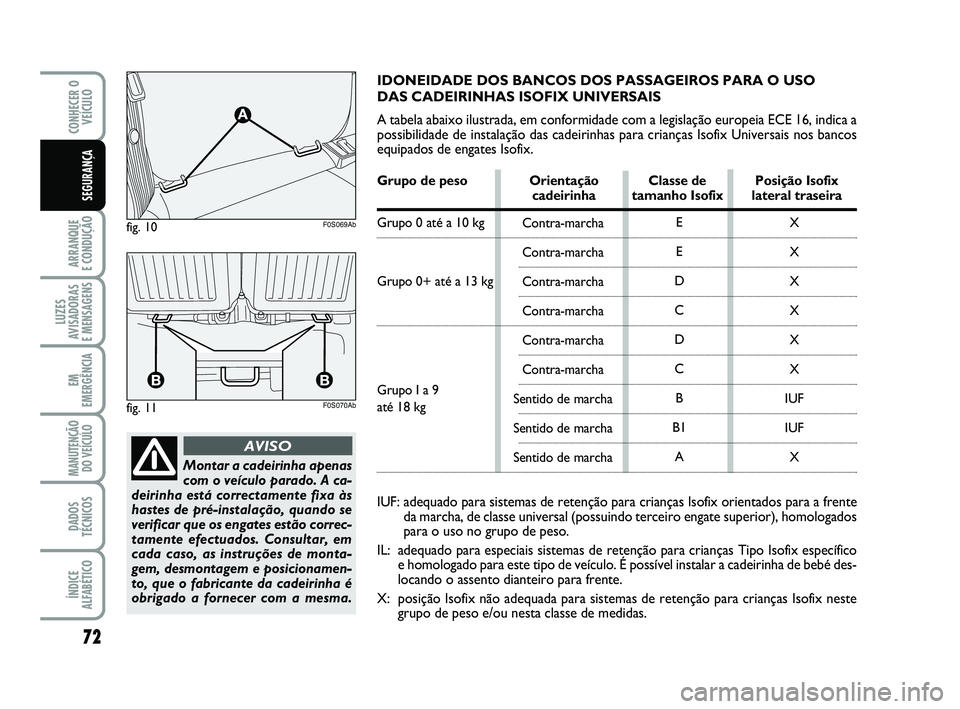 Abarth 500 2012  Manual de Uso e Manutenção (in Portuguese) Contra-marcha
Contra-marcha
Contra-marcha
Contra-marcha
Contra-marcha
Contra-marcha
Sentido de marcha
Sentido de marcha
Sentido de marcha
72
ARRANQUE 
E CONDUÇÃO
LUZES
AVISADORAS 
E MENSAGENS
EM
EME