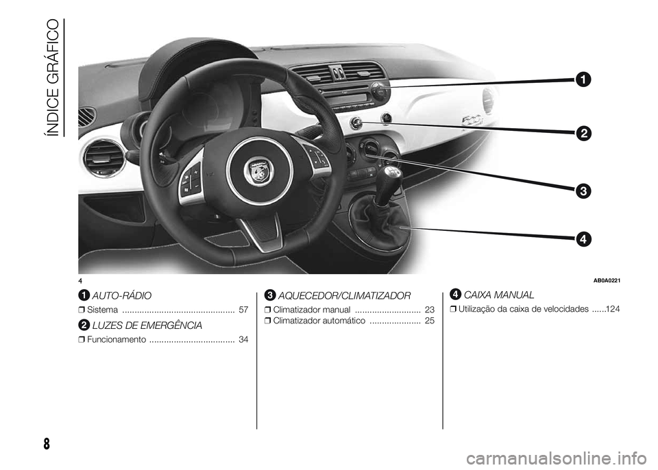 Abarth 500 2015  Manual de Uso e Manutenção (in Portuguese) .
AUTO-RÁDIO
❒Sistema .............................................. 57
LUZES DE EMERGÊNCIA
❒Funcionamento ................................... 34
AQUECEDOR/CLIMATIZADOR
❒Climatizador manual ..