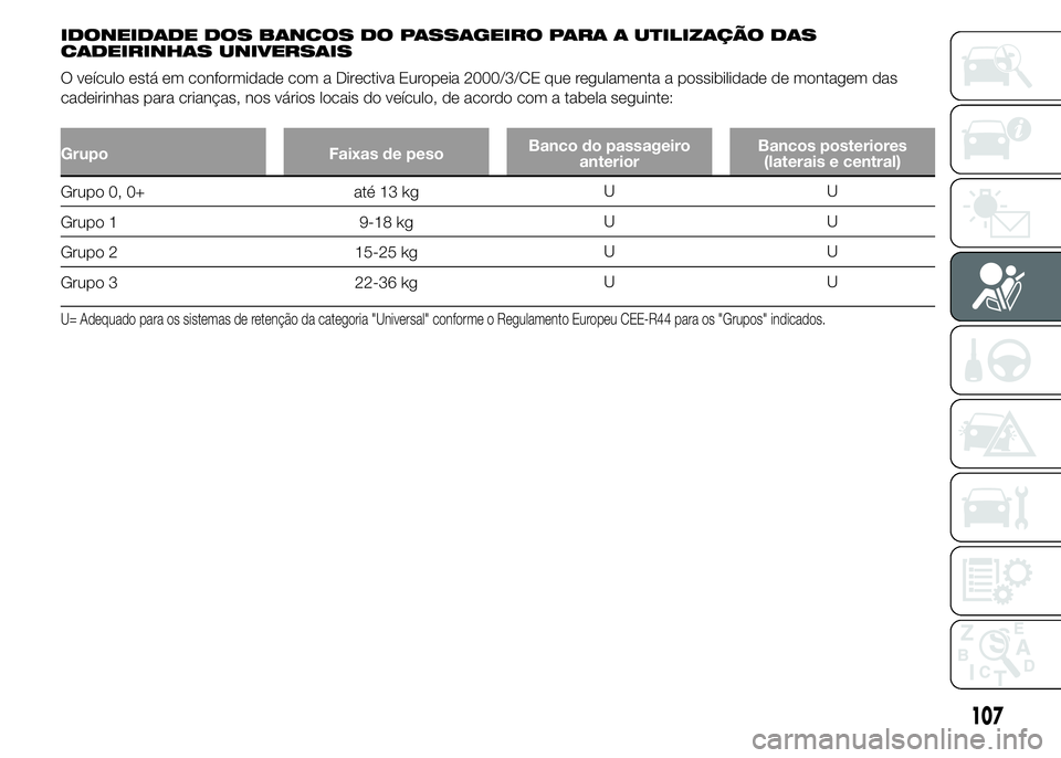 Abarth 500 2015  Manual de Uso e Manutenção (in Portuguese) IDONEIDADE DOS BANCOS DO PASSAGEIRO PARA A UTILIZAÇÃO DAS
CADEIRINHAS UNIVERSAIS
O veículo está em conformidade com a Directiva Europeia 2000/3/CE que regulamenta a possibilidade de montagem das
c