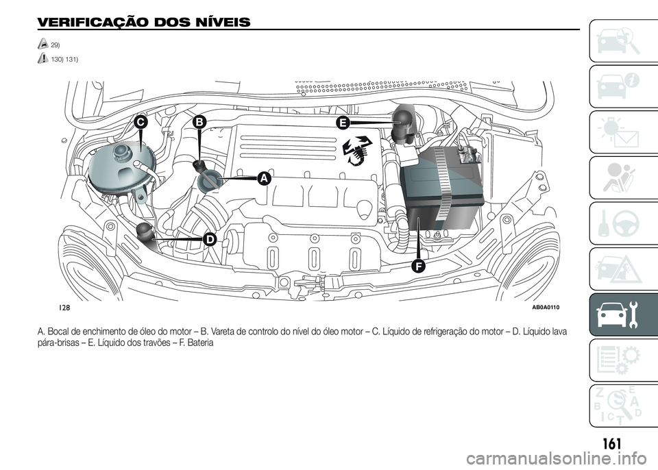 Abarth 500 2015  Manual de Uso e Manutenção (in Portuguese) VERIFICAÇÃO DOS NÍVEIS
29)
130) 131).
A. Bocal de enchimento de óleo do motor – B. Vareta de controlo do nível do óleo motor – C. Líquido de refrigeração do motor – D. Líquido lava
pá