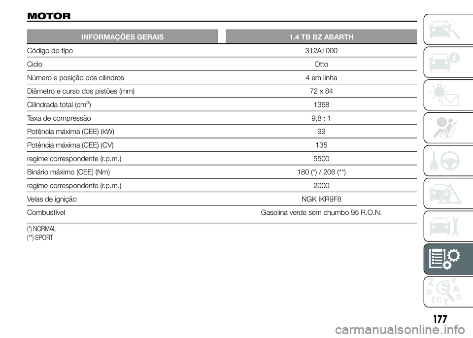 Abarth 500 2015  Manual de Uso e Manutenção (in Portuguese) MOTOR
INFORMAÇÕES GERAIS 1.4 TB BZ ABARTH
Código do tipo312A1000
CicloOtto
Número e posição dos cilindros 4 em linha
Diâmetro e curso dos pistões (mm) 72 x 84
Cilindrada total (cm
3) 1368
Taxa