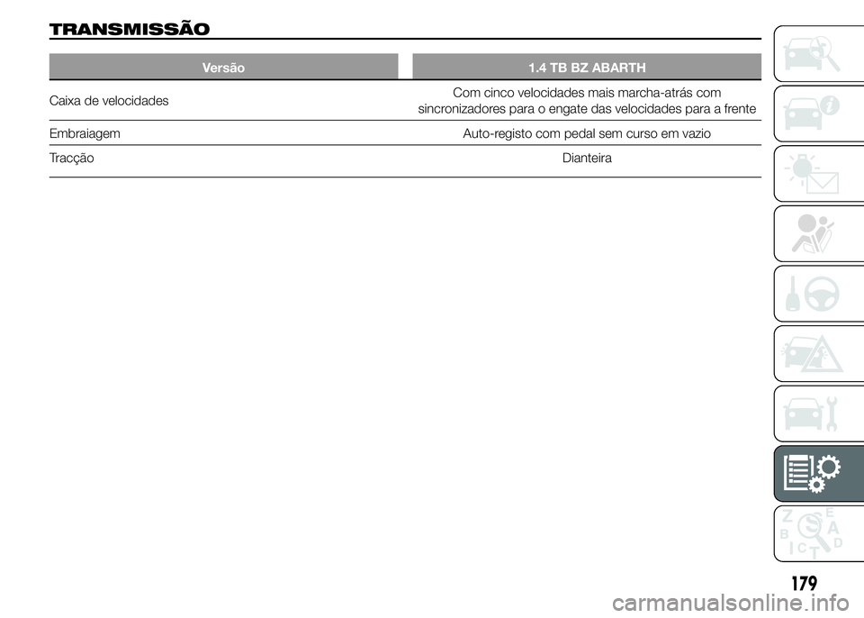 Abarth 500 2015  Manual de Uso e Manutenção (in Portuguese) TRANSMISSÃO
Versão 1.4 TB BZ ABARTH
Caixa de velocidadesCom cinco velocidades mais marcha-atrás com
sincronizadores para o engate das velocidades para a frente
Embraiagem Auto-registo com pedal sem
