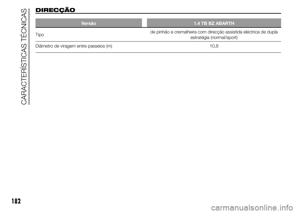 Abarth 500 2015  Manual de Uso e Manutenção (in Portuguese) DIRECÇÃO
Versão 1.4 TB BZ ABARTH
Tipode pinhão e cremalheira com direcção assistida eléctrica de dupla
estratégia (normal/sport)
Diâmetro de viragem entre passeios (m) 10,8
182
CARACTERÍSTIC