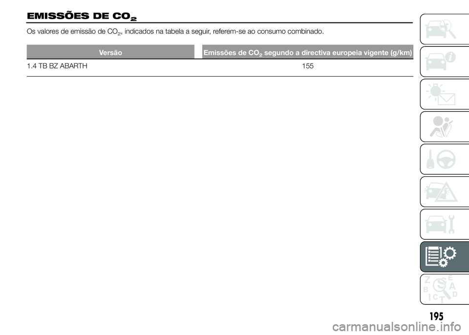 Abarth 500 2015  Manual de Uso e Manutenção (in Portuguese) EMISSÕES DE CO2
Os valores de emissão de CO2, indicados na tabela a seguir, referem-se ao consumo combinado.
Versão Emissões de CO2segundo a directiva europeia vigente (g/km)
1.4 TB BZ ABARTH 155
