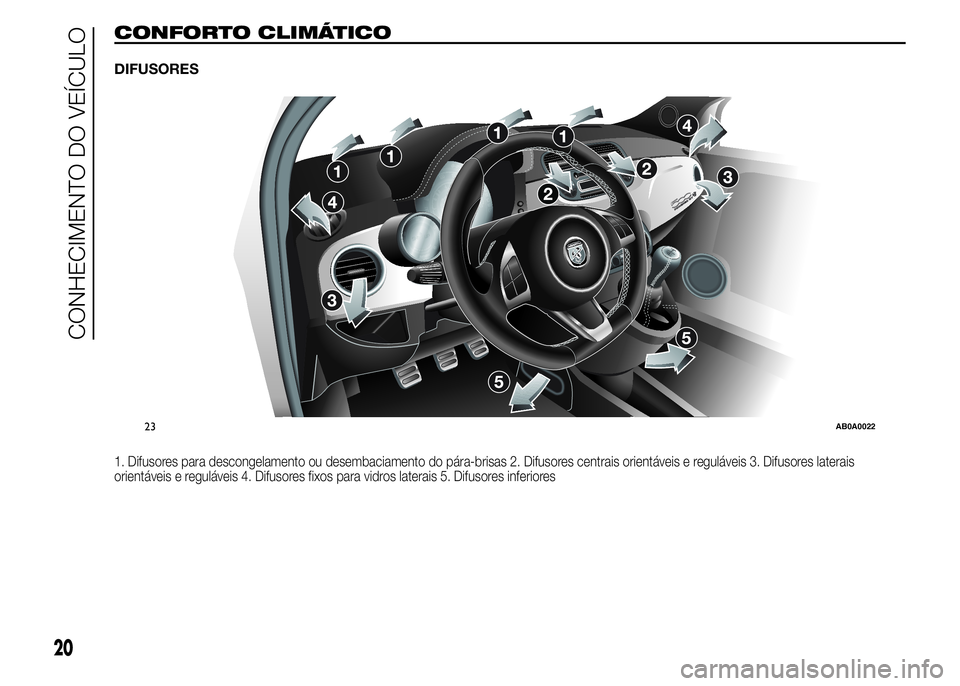 Abarth 500 2015  Manual de Uso e Manutenção (in Portuguese) CONFORTO CLIMÁTICO
DIFUSORES
1. Difusores para descongelamento ou desembaciamento do pára-brisas 2. Difusores centrais orientáveis e reguláveis 3. Difusores laterais
orientáveis e reguláveis 4. 