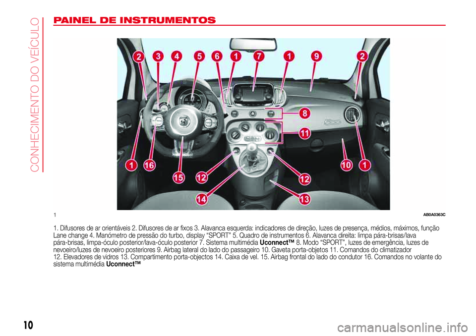 Abarth 500 2017  Manual de Uso e Manutenção (in Portuguese) PAINEL DE INSTRUMENTOS
1. Difusores de ar orientáveis 2. Difusores de ar fixos 3. Alavanca esquerda: indicadores de direção, luzes de presença, médios, máximos, função
Lane change 4. Manómetr