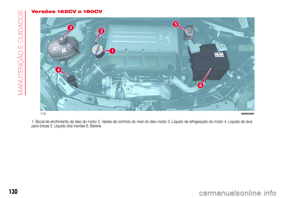 Abarth 500 2017  Manual de Uso e Manutenção (in Portuguese) Versões 165CV e 180CV
1. Bocal de enchimento de óleo do motor 2. Vareta de controlo do nível do óleo motor 3. Líquido de refrigeração do motor 4. Líquido do lava
para-brisas 5. Líquido dos tr