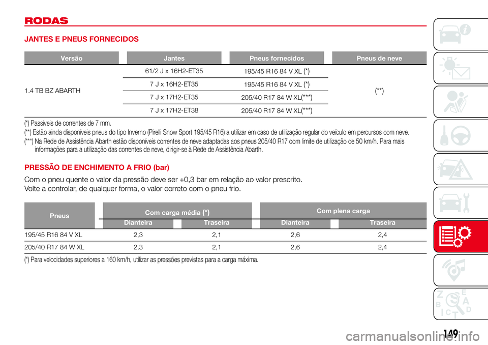 Abarth 500 2017  Manual de Uso e Manutenção (in Portuguese) RODAS
JANTES E PNEUS FORNECIDOS
Versão Jantes Pneus fornecidos Pneus de neve
1.4 TB BZ ABARTH61/2 J x 16H2-ET35
195/45 R16 84 V XL
(*)
(**)
7 J x 16H2-ET35
195/45 R16 84 V XL(*)
7 J x 17H2-ET35
205/4