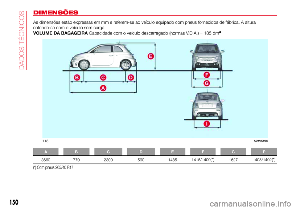 Abarth 500 2017  Manual de Uso e Manutenção (in Portuguese) DIMENSÕES
As dimensões estão expressas em mm e referem-se ao veículo equipado com pneus fornecidos de fábrica. A altura
entende-se com o veículo sem carga.
VOLUME DA BAGAGEIRACapacidade com o ve