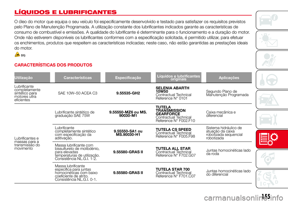 Abarth 500 2017  Manual de Uso e Manutenção (in Portuguese) LÍQUIDOS E LUBRIFICANTES
O óleo do motor que equipa o seu veículo foi especificamente desenvolvido e testado para satisfazer os requisitos previstos
pelo Plano de Manutenção Programada. A utiliza