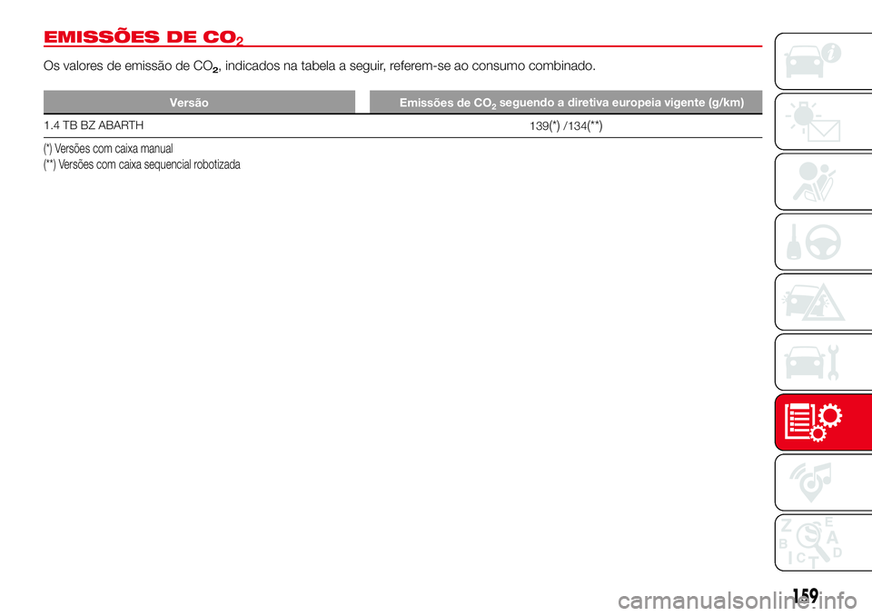 Abarth 500 2017  Manual de Uso e Manutenção (in Portuguese) EMISSÕES DE CO
Os valores de emissão de CO2, indicados na tabela a seguir, referem-se ao consumo combinado.
Versão Emissões de CO
1.4 TB BZ ABARTH
139(*)/134(**)
(*) Versões com caixa manual
(**)