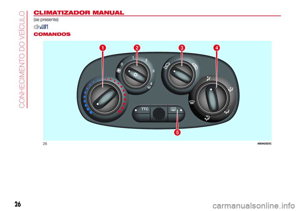 Abarth 500 2017  Manual de Uso e Manutenção (in Portuguese) CLIMATIZADOR MANUAL
(se presente)
.
COMANDOS
1
5
234
26AB0A0223C
26
CONHECIMENTO DO VEÍCULO 