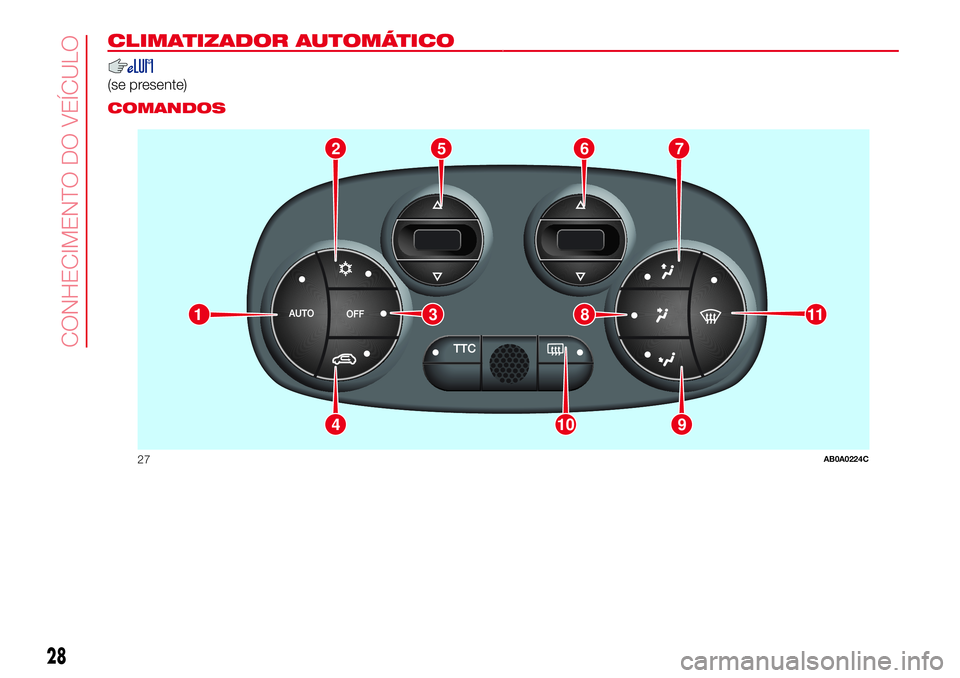 Abarth 500 2017  Manual de Uso e Manutenção (in Portuguese) CLIMATIZADOR AUTOMÁTICO.
(se presente).
COMANDOS
2765
9104
11381
27AB0A0224C
28
CONHECIMENTO DO VEÍCULO 
