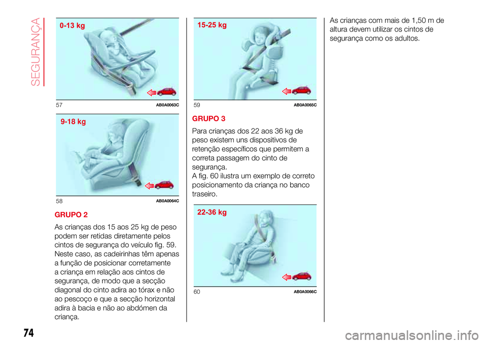 Abarth 500 2017  Manual de Uso e Manutenção (in Portuguese) GRUPO 2
As crianças dos 15 aos 25 kg de peso
podem ser retidas diretamente pelos
cintos de segurança do veículo fig. 59.
Neste caso, as cadeirinhas têm apenas
a função de posicionar corretamente