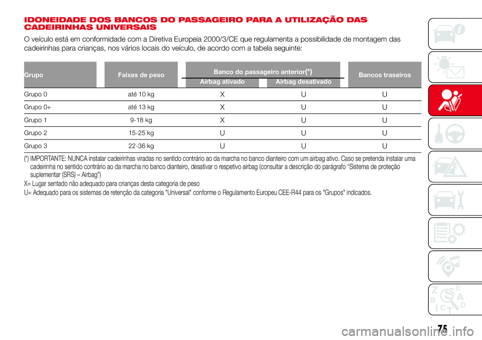Abarth 500 2017  Manual de Uso e Manutenção (in Portuguese) IDONEIDADE DOS BANCOS DO PASSAGEIRO PARA A UTILIZAÇÃO DAS
CADEIRINHAS UNIVERSAIS
O veículo está em conformidade com a Diretiva Europeia 2000/3/CE que regulamenta a possibilidade de montagem das
ca