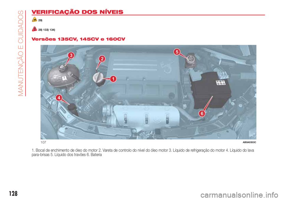 Abarth 500 2018  Manual de Uso e Manutenção (in Portuguese) VERIFICAÇÃO DOS NÍVEIS
29)
28) 133) 134).
Versões 135CV, 145CV e 160CV
1. Bocal de enchimento de óleo do motor 2. Vareta de controlo do nível do óleo motor 3. Líquido de refrigeração do moto