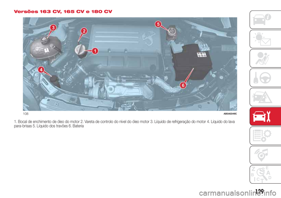 Abarth 500 2018  Manual de Uso e Manutenção (in Portuguese) Versões 163 CV, 165 CV e 180 CV
1. Bocal de enchimento de óleo do motor 2. Vareta de controlo do nível do óleo motor 3. Líquido de refrigeração do motor 4. Líquido do lava
para-brisas 5. Líqu