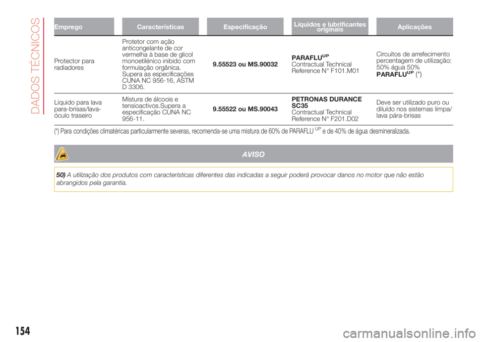 Abarth 500 2018  Manual de Uso e Manutenção (in Portuguese) Emprego Características EspecificaçãoLíquidos e lubrificantes
originaisAplicações
Protector para
radiadoresProtetor com ação
anticongelante de cor
vermelha à base de glicol
monoetilénico ini