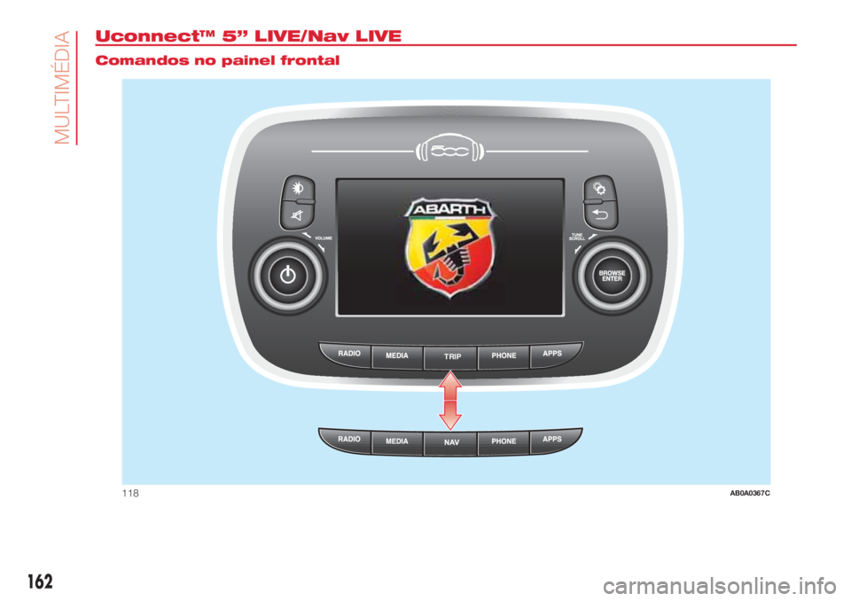 Abarth 500 2018  Manual de Uso e Manutenção (in Portuguese) Uconnect™ 5” LIVE/Nav LIVE.
Comandos no painel frontal
TRIP
118AB0A0367C
162
MULTIMÉDIA 