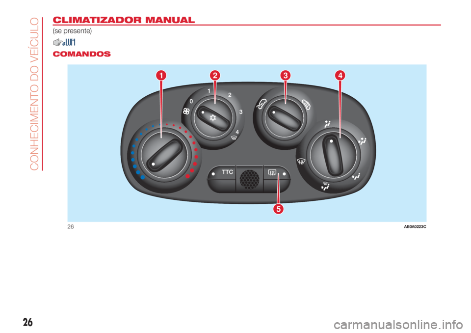 Abarth 500 2018  Manual de Uso e Manutenção (in Portuguese) CLIMATIZADOR MANUAL
(se presente)
.
COMANDOS
1
5
234
26AB0A0223C
26
CONHECIMENTO DO VEÍCULO 
