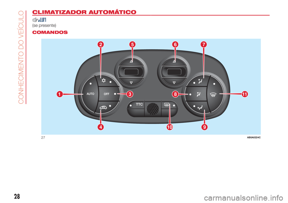 Abarth 500 2018  Manual de Uso e Manutenção (in Portuguese) CLIMATIZADOR AUTOMÁTICO.
(se presente).
COMANDOS
2765
9104
11381
27AB0A0224C
28
CONHECIMENTO DO VEÍCULO 
