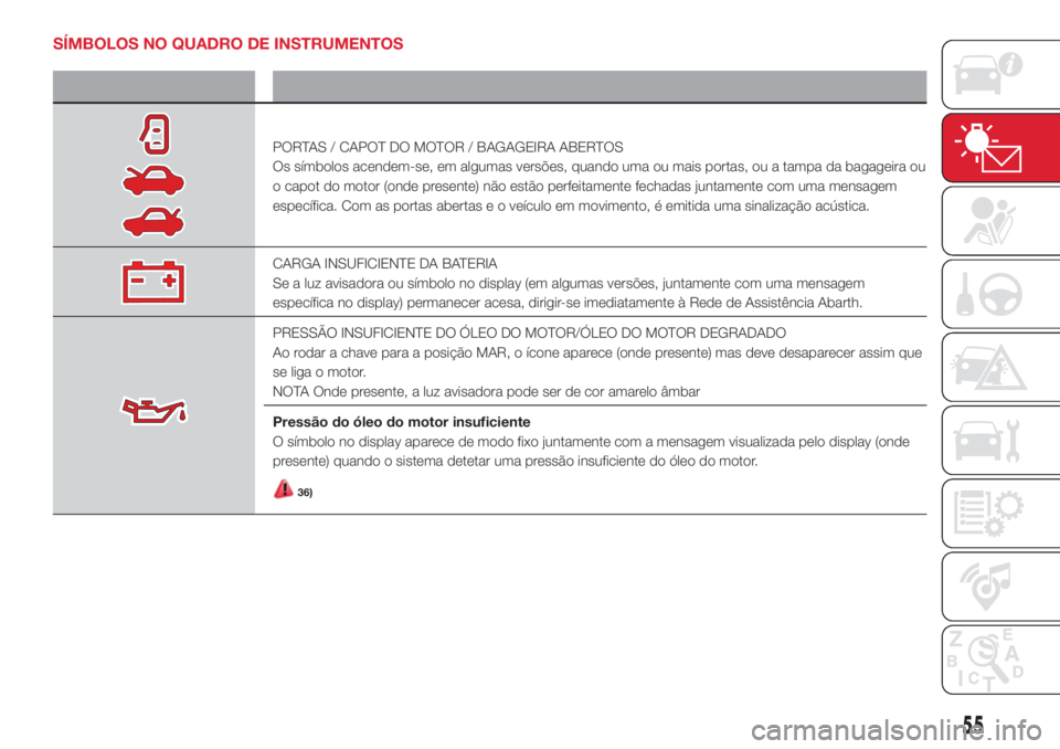 Abarth 500 2018  Manual de Uso e Manutenção (in Portuguese) SÍMBOLOS NO QUADRO DE INSTRUMENTOS
Símbolo O que significa?
PORTAS / CAPOT DO MOTOR / BAGAGEIRA ABERTOS
Os símbolos acendem-se, em algumas versões, quando uma ou mais portas, ou a tampa da bagagei
