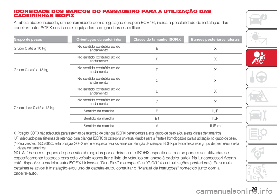 Abarth 500 2018  Manual de Uso e Manutenção (in Portuguese) IDONEIDADE DOS BANCOS DO PASSAGEIRO PARA A UTILIZAÇÃO DAS
CADEIRINHAS ISOFIX
A tabela abaixo indicada, em conformidade com a legislação europeia ECE 16, indica a possibilidade de instalação das

