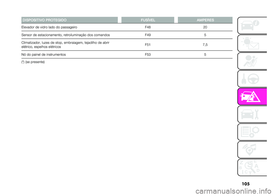 Abarth 500 2021  Manual de Uso e Manutenção (in Portuguese) ����5�*�,�-�(�,�*�4�*�7�( �-�1�(�4��@�*�5�( �)��,�6�7��8 ���-��1��,
�1��	� ��
�
� �
�	 � ��
��
 ���
�
 �
�
 �������	���
 �F�N�8�7�P
�.�	���
� �
�	 �	������
����	��