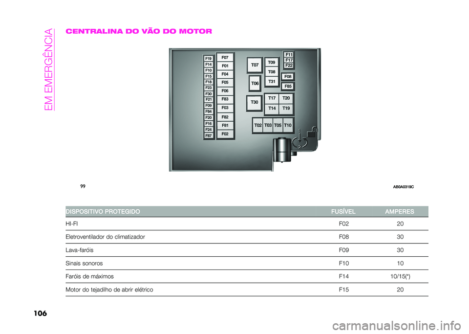 Abarth 500 2021  Manual de Uso e Manutenção (in Portuguese) ��1���1��1�"�,�a�#�0�G�
�������
��	����	 �� ��� �� ���
��
�
�

��3�D��D�E�G��

� �5�*�,�-�(�,�*�4�*�7�( �-�1�(�4��@�*�5�( �)��,�6�7��8 ���-��1��,
�L�G�-�F�G �F�P�7