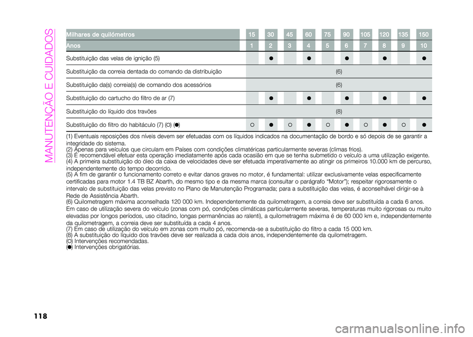Abarth 500 2021  Manual de Uso e Manutenção (in Portuguese) ����#�?�B�1�#�C�D�*��1��0�?�G�<��<�*�.
���	 ������ �� �� �!����M���� �	� �G� �E�D �J� ��D �K� ��D �G�D� �G�I�D �G�E� �G��D
��
�	� �G �I �E �J � � �K �L � �G�D
�.