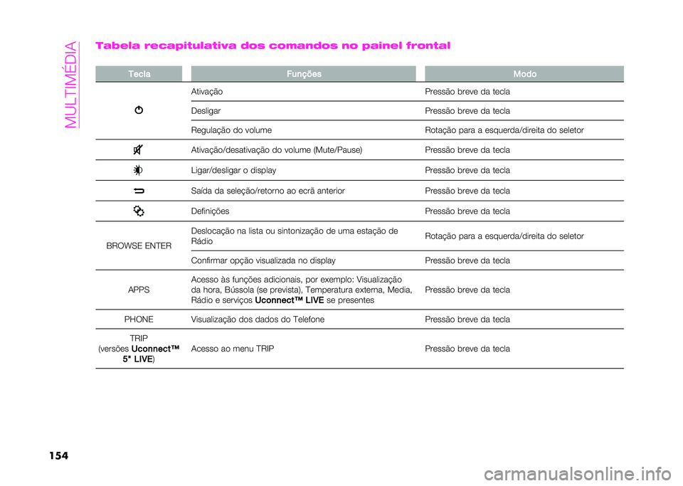 Abarth 500 2021  Manual de Uso e Manutenção (in Portuguese) ���?�J�B�G��>�<�G�
����
�&�6�+�:�& �;�+�7�&�=�)�(�,�:�&�(�)�>�& �9�8�0 �7�8�*�&�-�9�8�0 �-�8 �=�&�)�-�+�: �C�;�8�-�(�&�:
�
�4���� �)��
����
��	��	
���� ��&�$�

���	���$�
 �