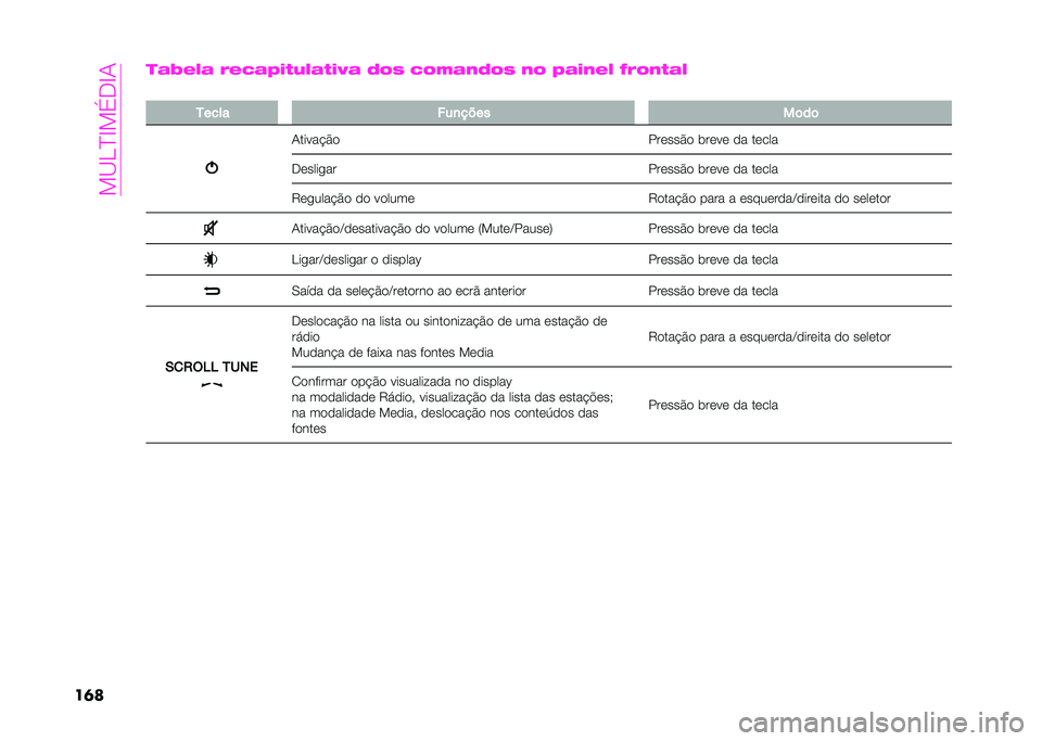 Abarth 500 2021  Manual de Uso e Manutenção (in Portuguese) ���?�J�B�G��>�<�G�
���	�
�&�6�+�:�& �;�+�7�&�=�)�(�,�:�&�(�)�>�& �9�8�0 �7�8�*�&�-�9�8�0 �-�8 �=�&�)�-�+�: �C�;�8�-�(�&�:
�
�4���� �)��
����
��	��	
���� ��&�$�

���	���$�
 �