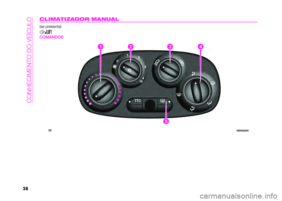 Abarth 500 2021  Manual de Uso e Manutenção (in Portuguese) ��0�*�#�L�1�0�G��1�#�B�*��<�*��:�1�V�0�?�J�*
��	�����	�
���	��� ��	���	� �5��	 ���	��	���	�6
�
�(����5�(�,
��	
��3�D��D�I�I�E�
   