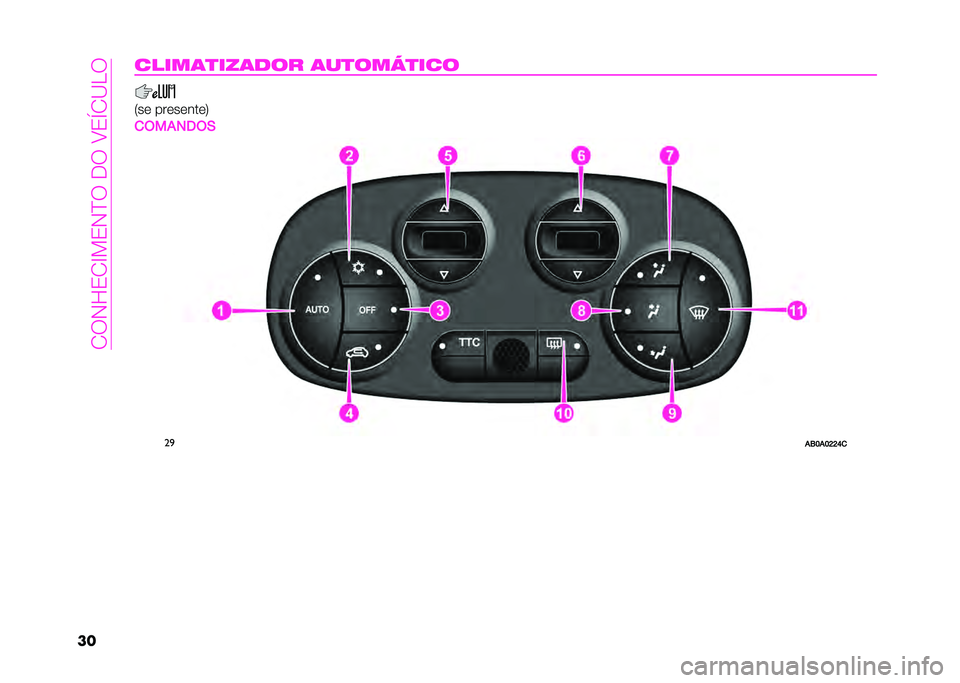 Abarth 500 2021  Manual de Uso e Manutenção (in Portuguese) ��0�*�#�L�1�0�G��1�#�B�*��<�*��:�1�V�0�?�J�*
�������	�
���	��� �	��
���1�
���
�5��	 ���	��	���	�6
�
�(����5�(�,
��

��3�D��D�I�I�J�
   