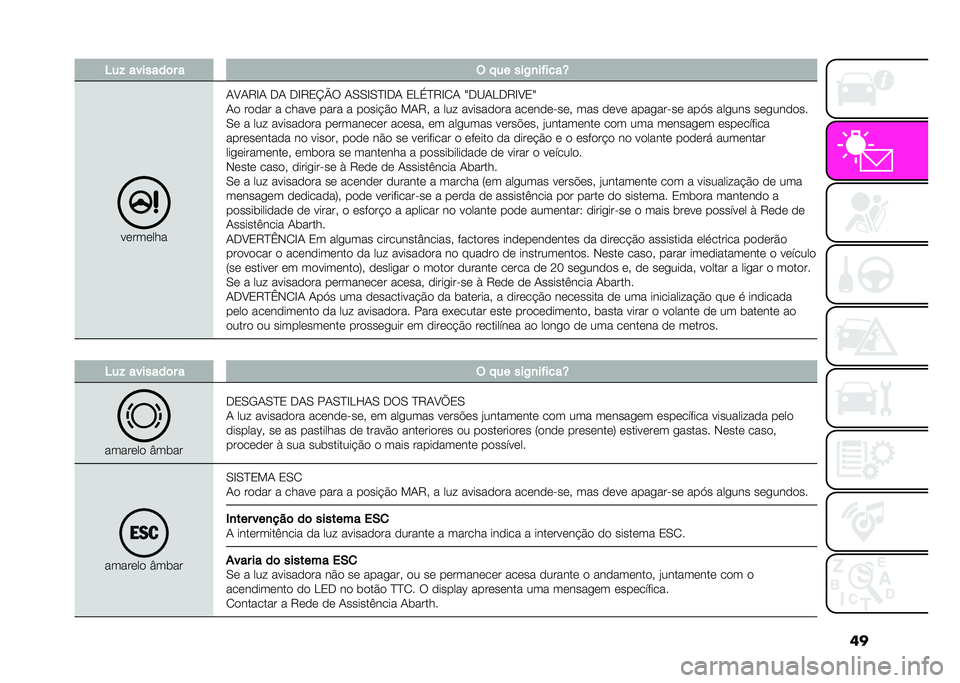 Abarth 500 2021  Manual de Uso e Manutenção (in Portuguese) ��
�8��% �������	� � �( �!�� ���.�
��$����S
� �	���	���
��:��"�G� �<� �<�G�"�1�C�D�* ��.�.�G�.�B�G�<� �1�J�>�B�"�G�0� �`�<�?��J�<�"�G�:�1�`
��
 ��
�
�� � ���� �	