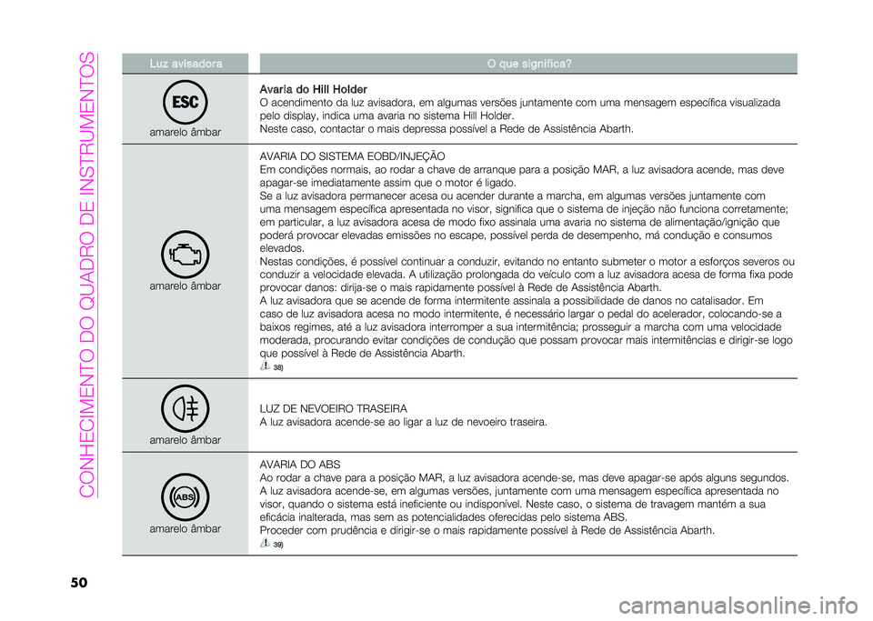 Abarth 500 2021  Manual de Uso e Manutenção (in Portuguese) ��0�*�#�L�1�0�G��1�#�B�*��<�*��A�?��<�"�*��<�1��G�#�.�B�"�?��1�#�B�*�.
�� �8��% �������	� � �( �!�� ���.�
��$����S
�����	��
 �E����
���� �� ��	 �T��� �T�	