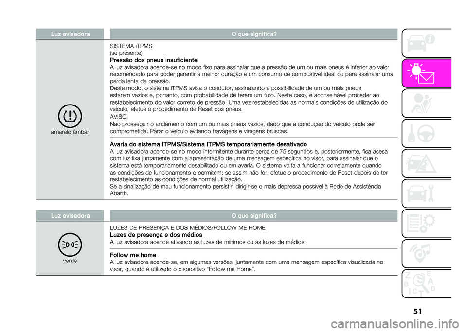 Abarth 500 2021  Manual de Uso e Manutenção (in Portuguese) ���8��% �������	� � �( �!�� ���.�
��$����S
�����	��
 �E����
�.�G�.�B�1�� ��B���.
�5��	 ���	��	���	�6
�-� �����	 ��	� � �
��� ��
���$�����
��
�