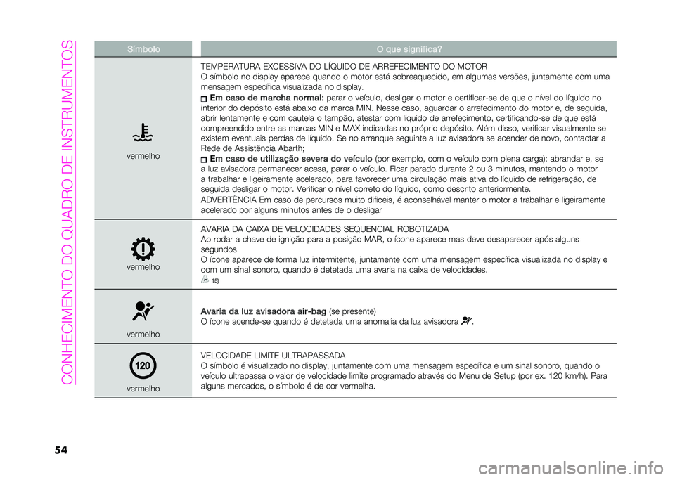 Abarth 500 2021  Manual de Uso e Manutenção (in Portuguese) ��0�*�#�L�1�0�G��1�#�B�*��<�*��A�?��<�"�*��<�1��G�#�.�B�"�?��1�#�B�*�.
�� �,�&���	��	 �( �!�� ���.�
��$����S
� �	���	���

�B�1���1�"��B�?�"� �1�R�0�1�.�.�G�:� �<�* �J�V�A