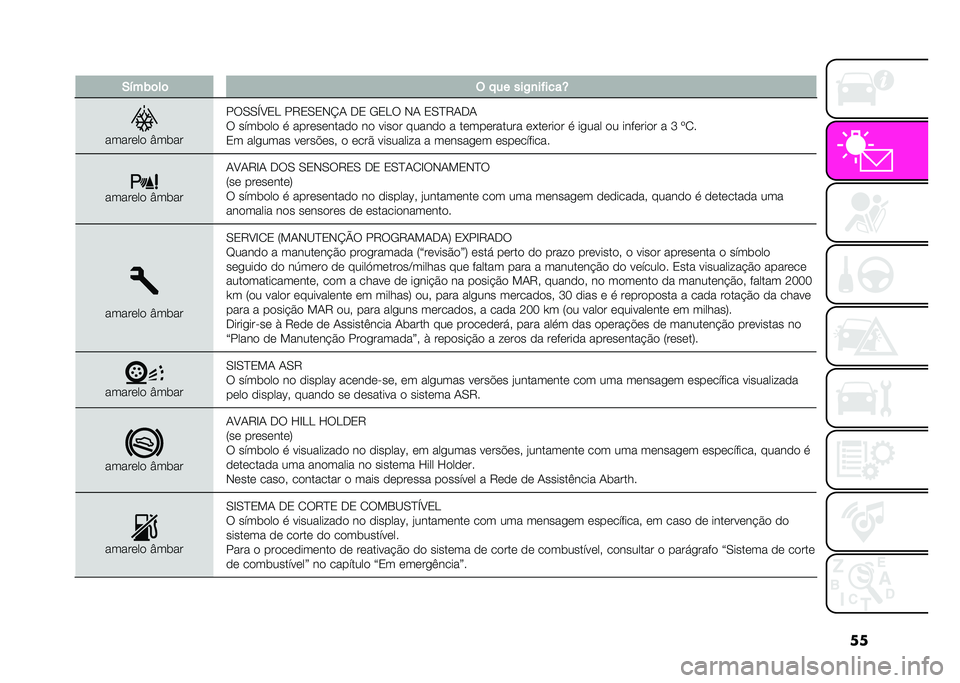 Abarth 500 2021  Manual de Uso e Manutenção (in Portuguese) ��
� �,�&���	��	 �( �!�� ���.�
��$����S
�����	��
 �E����
��*�.�.�V�:�1�J ��"�1�.�1�#�C� �<�1 �,�1�J�* �#� �1�.�B�"��<�
�* ��!���
��
 � ����	��	����
�
 ��
 � �