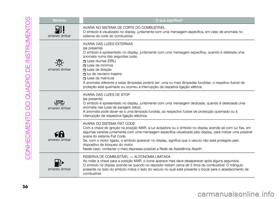 Abarth 500 2021  Manual de Uso e Manutenção (in Portuguese) ��0�*�#�L�1�0�G��1�#�B�*��<�*��A�?��<�"�*��<�1��G�#�.�B�"�?��1�#�B�*�.
�� �,�&���	��	 �( �!�� ���.�
��$����S
�����	��
 �E����
��:��"�G� �#�* �.�G�.�B�1�� �<�1 �0�*�"