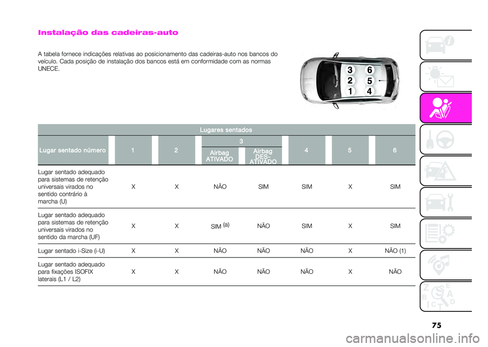 Abarth 500 2021  Manual de Uso e Manutenção (in Portuguese) ��
��-�0�(�&�:�&�D�E�8 �9�&�0 �7�&�9�+�)�;�&�0�5�&�,�(�8
�
� ����	�� �%�
���	��	 ���
����&��	� ��	����� �� ��
 ��
�����
����	���
 �
�� ���
�	�����-����