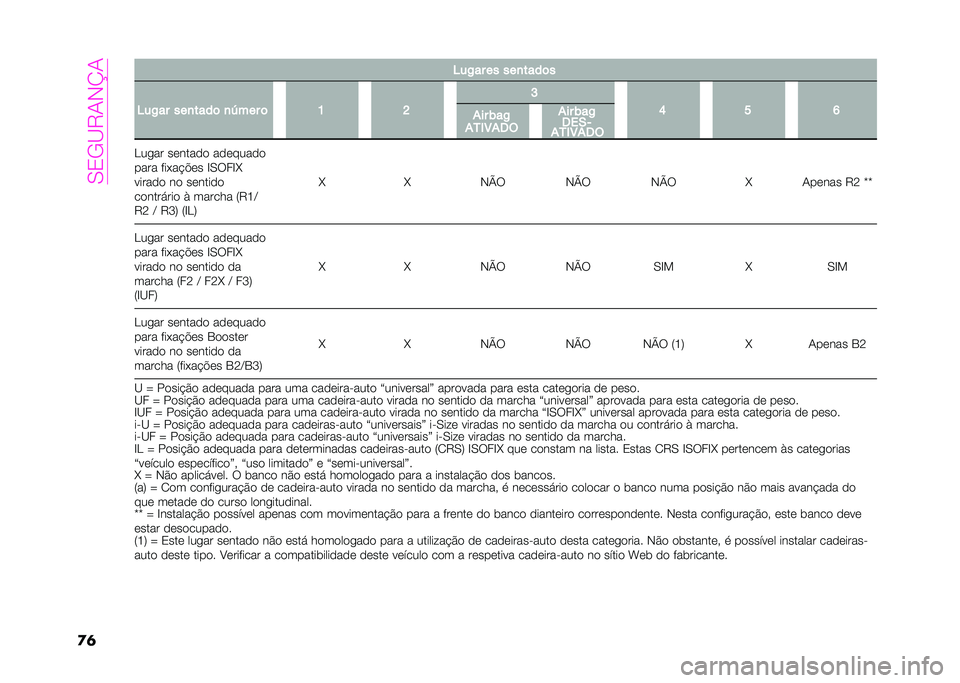 Abarth 500 2021  Manual de Uso e Manutenção (in Portuguese) ��.�1�,�?�"��#�C�
�� �8��.�� �� ���
����	�
�8��.�� ���
����	 �
�V��� �	 �G �I �E
�J � �
��� ���.
��4�*�7��5�( �J���� ��	����
�
 ��
�	����
�

���� �%