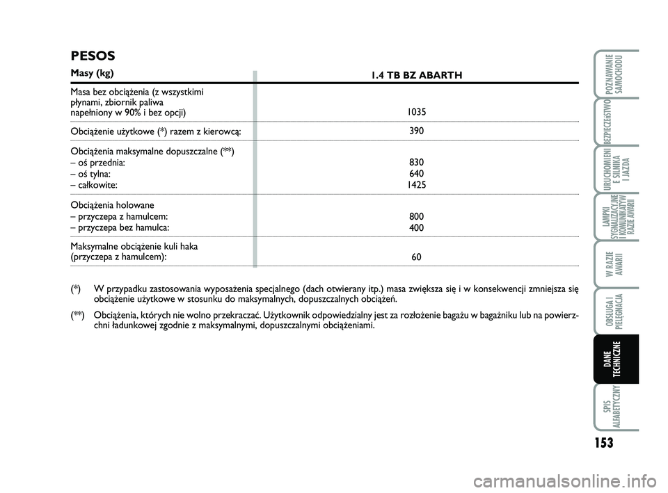 Abarth 500 2008 Instrukcja obsługi (in Polish) 153
BEZPIECZEńST
WO
SPIS
ALFABETYCZNY
POZNAWANIE
SAMOCHODU
URUCHOMIENI
E SILNIKA
I JAZDA
LAMPKI
SYGNALIZACYJNE
I KOMUNIKATYW
RAZIE AWARII
W RAZIE
AWARII
OBSŁUGA I
PIELĘGNACJA
DANE
TECHNICZNE
1. Abarth 500 2008 Instrukcja obsługi (in Polish) 153
BEZPIECZEńST
WO
SPIS
ALFABETYCZNY
POZNAWANIE
SAMOCHODU
URUCHOMIENI
E SILNIKA
I JAZDA
LAMPKI
SYGNALIZACYJNE
I KOMUNIKATYW
RAZIE AWARII
W RAZIE
AWARII
OBSŁUGA I
PIELĘGNACJA
DANE
TECHNICZNE
1.