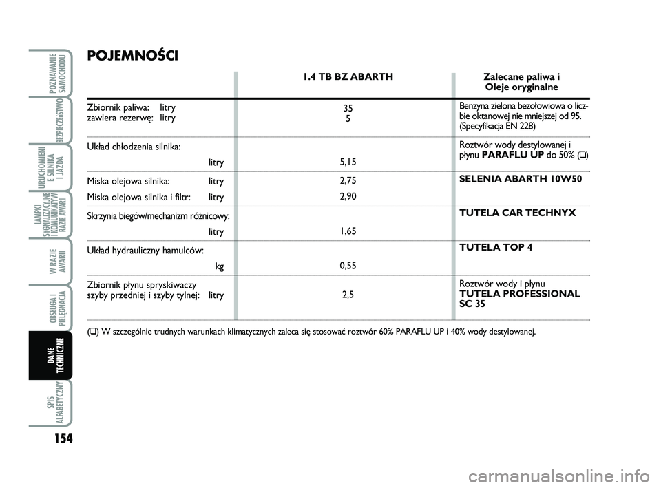 Abarth 500 2008 Instrukcja obsługi (in Polish) 154
BEZPIECZEńST
WO
SPIS
ALFABETYCZNY
POZNAWANIE
SAMOCHODU
URUCHOMIENI
E SILNIKA
I JAZDA
LAMPKI
SYGNALIZACYJNE
I KOMUNIKATYW
RAZIE AWARII
W RAZIE
AWARII
OBSŁUGA I
PIELĘGNACJA
DANE
TECHNICZNE
PO Abarth 500 2008 Instrukcja obsługi (in Polish) 154
BEZPIECZEńST
WO
SPIS
ALFABETYCZNY
POZNAWANIE
SAMOCHODU
URUCHOMIENI
E SILNIKA
I JAZDA
LAMPKI
SYGNALIZACYJNE
I KOMUNIKATYW
RAZIE AWARII
W RAZIE
AWARII
OBSŁUGA I
PIELĘGNACJA
DANE
TECHNICZNE
PO