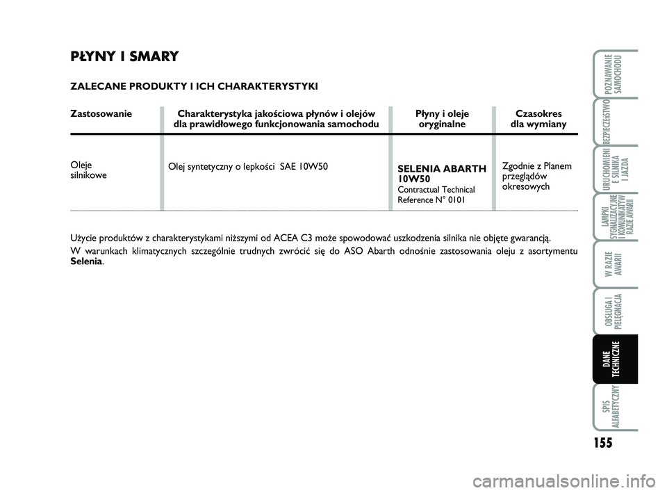 Abarth 500 2008  Instrukcja obsługi (in Polish) 155
BEZPIECZEńST
WO
SPIS
ALFABETYCZNY
POZNAWANIE
SAMOCHODU
URUCHOMIENI
E SILNIKA 
I JAZDA
LAMPKI
SYGNALIZACYJNE 
I KOMUNIKATYW
RAZIE AWARII
W RAZIE 
AWARII
OBSŁUGA I
PIELĘGNACJA 
DANE
TECHNICZNE
P